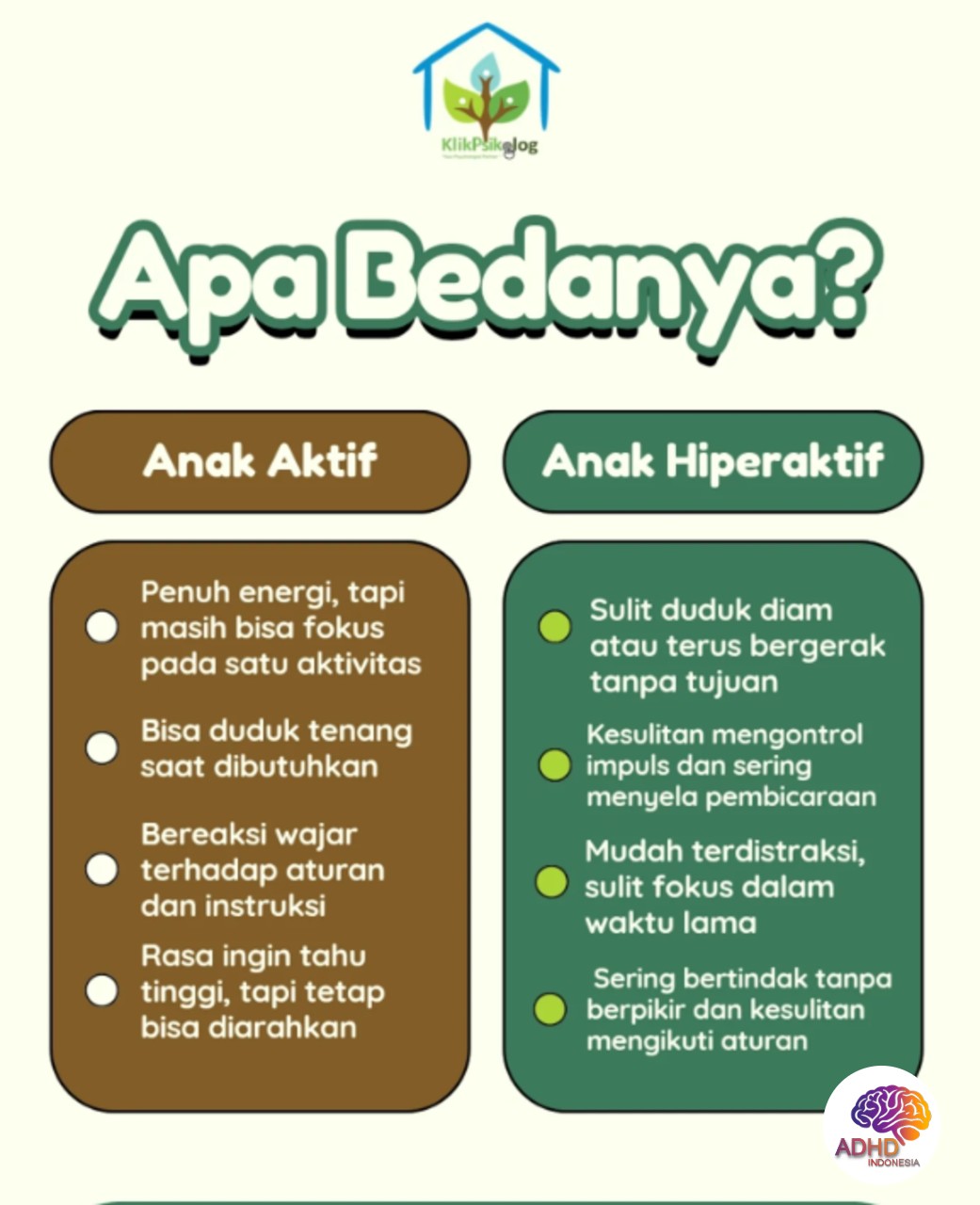 Perbedaan Anak Aktif dan ADHD yang Perlu Dipahami di Kabupaten Sukabumi